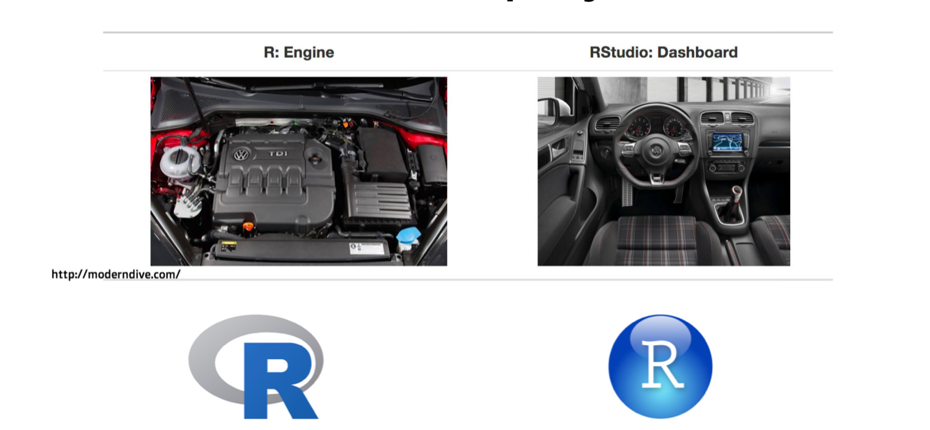 R and Rstudio