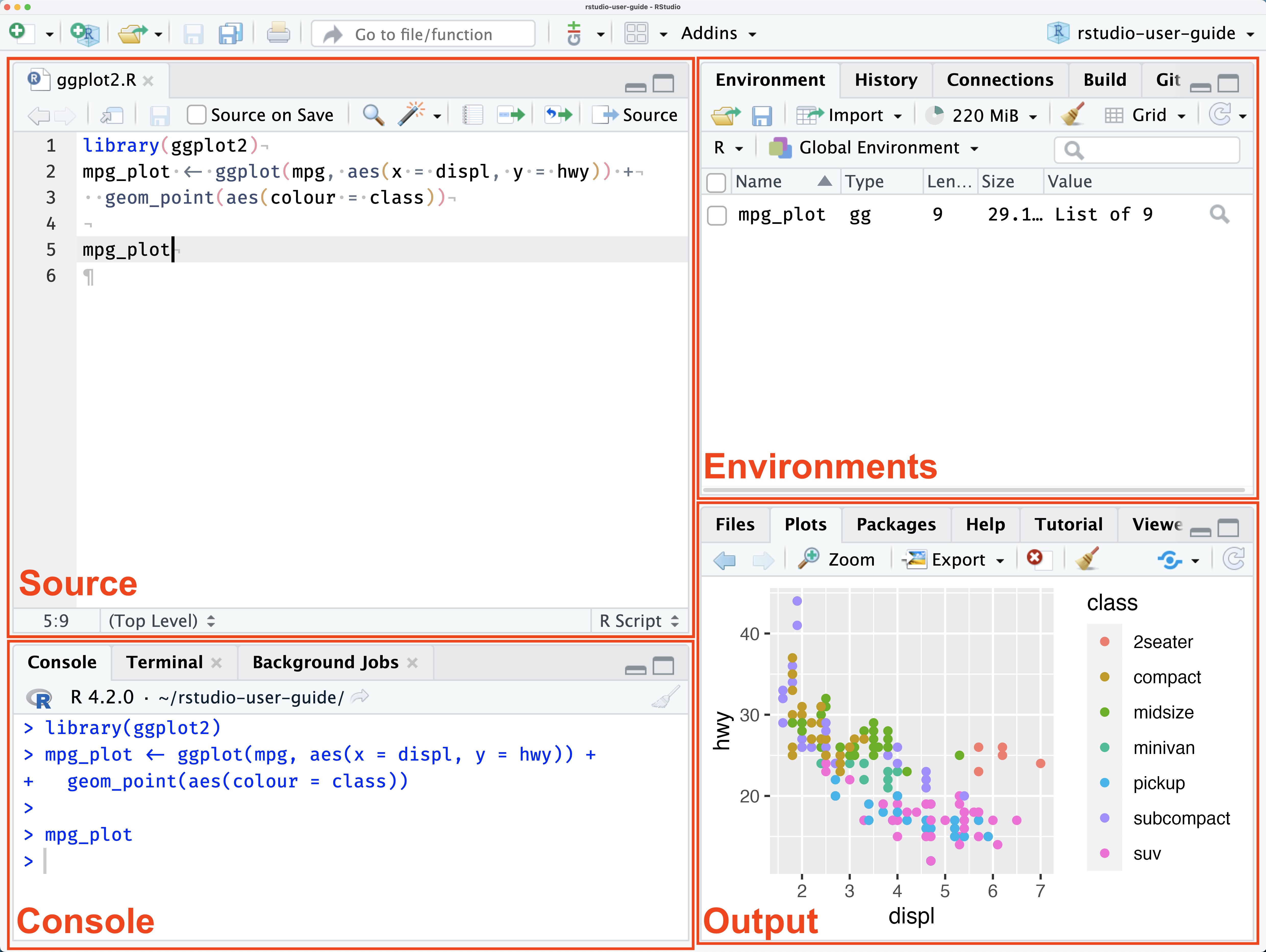 Rstudio panes labeled