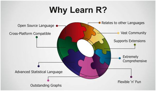 Benefits of learning R language